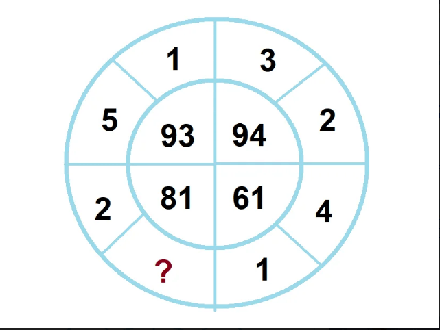 Math puzzle «1 minute»