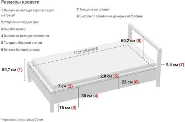 Высота кровати: виды мебели, критерии выбора, стандарт для разных вариантов