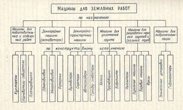 Классификация тракторов по тяговому классу