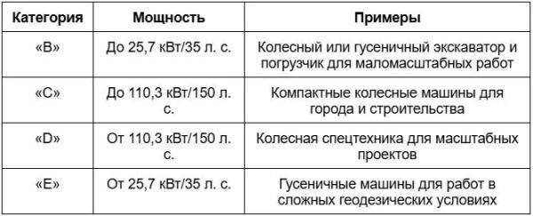 Права на экскаватор-погрузчик – какие нужны и где получить