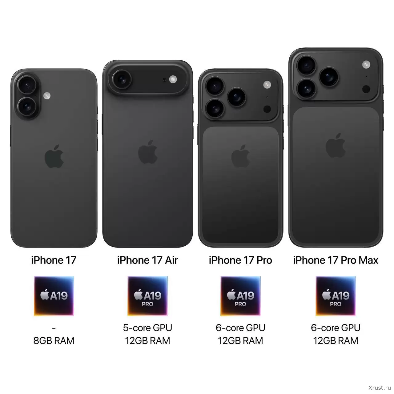 iPhone 17: разбираем все секреты новых героев от Apple вместе с Xrust.ru