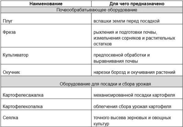 Лучший мини-трактор для фермера: топ-10 моделей