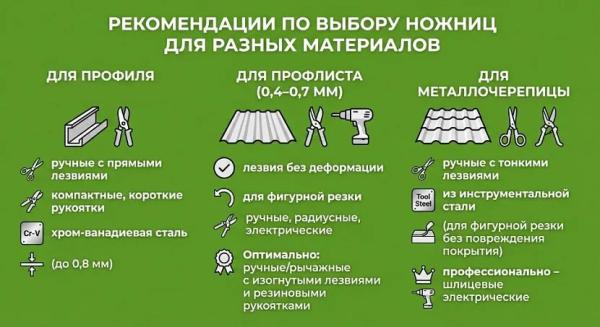 Ножницы для резки профлиста